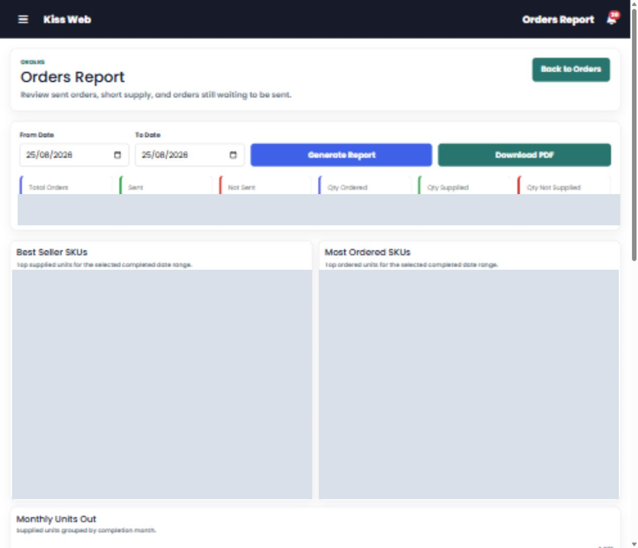 Redacted KISS-Web orders report with date controls, summary cards and chart areas